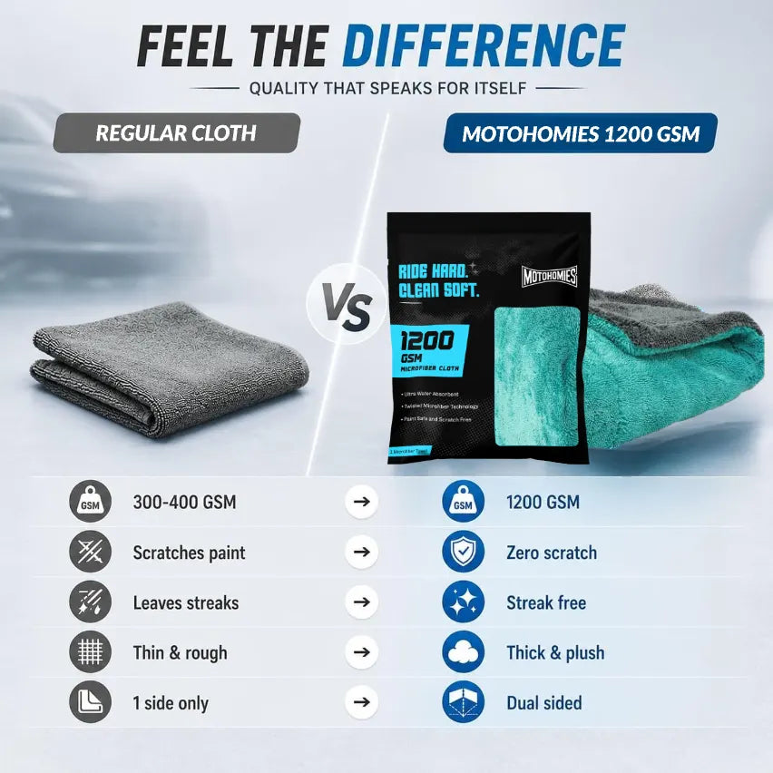Motohomies 1200 GSM microfiber cloth vs regular cloth – zero scratch, streak-free, dual-sided