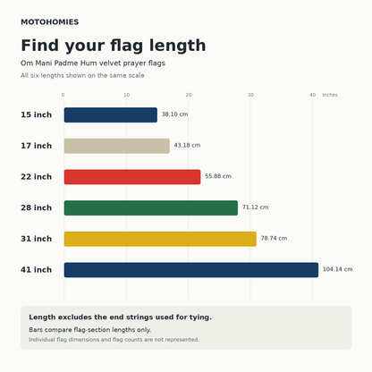 Prayer flag size comparison from 15 to 41 inches excluding end strings